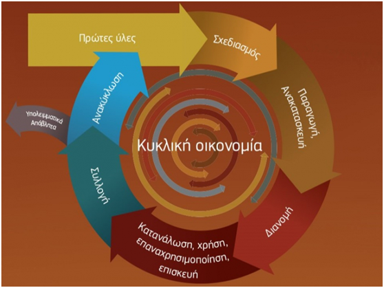 circularEconomy